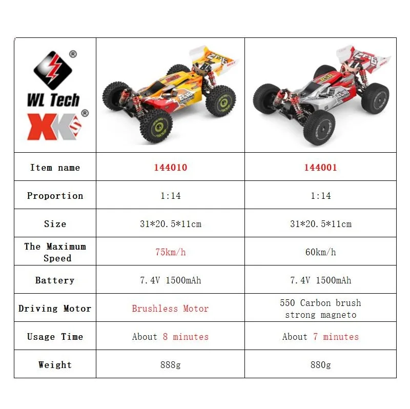 WLtoys 144001 144010 4WD RC Ca - Rc Hobby World บทวิจารณ์และราคา