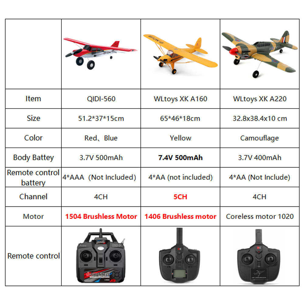 Qidi560 Moore M7 Off-road RC P - Yunshen Rc Hobby บทวิจารณ์และราคา